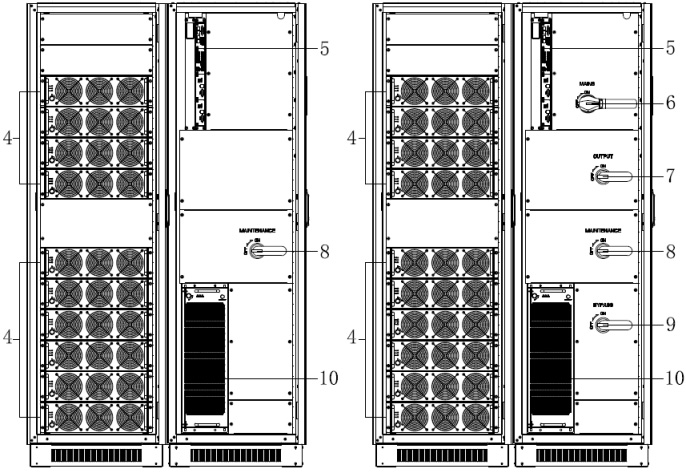 Modular Online UPS 50 – 600KW