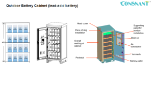 Outdoor Battery Cabinet (lead acid battery)2 Outdoor Battery Cabinet (lead acid battery)2