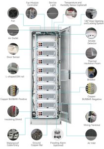Outdoor Battery Cabinet (lithium battery)1 Outdoor Battery Cabinet (lithium battery)1
