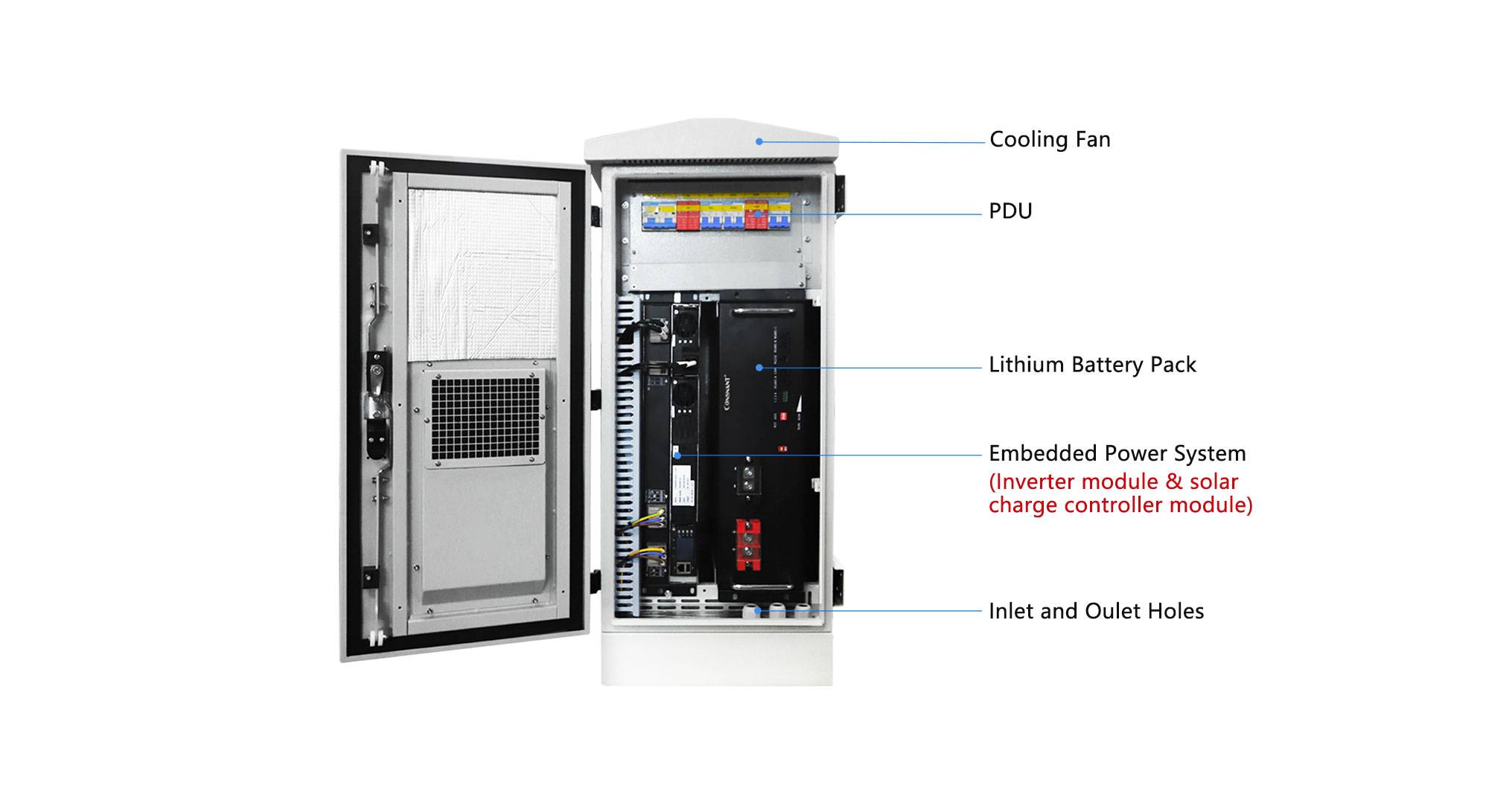 Outdoor Hybrid Power System 48VDC 50A (4)